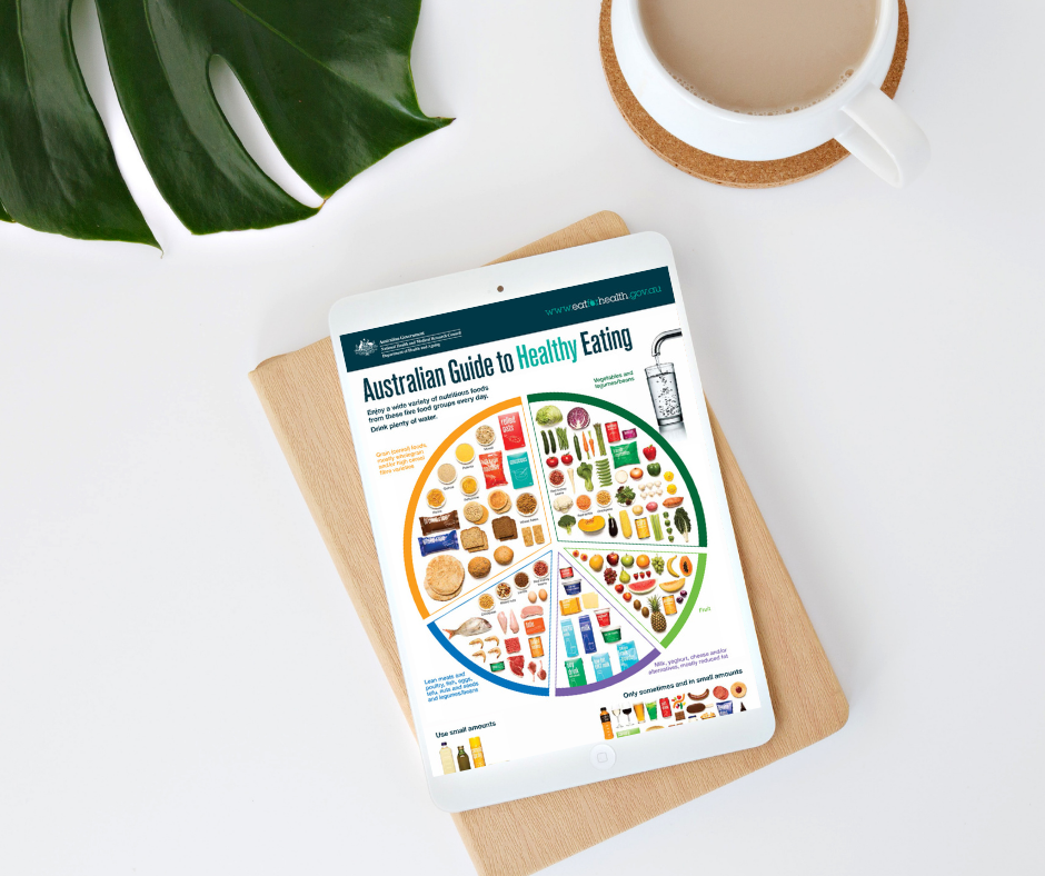 What is the Australian Guide to Healthy Eating?